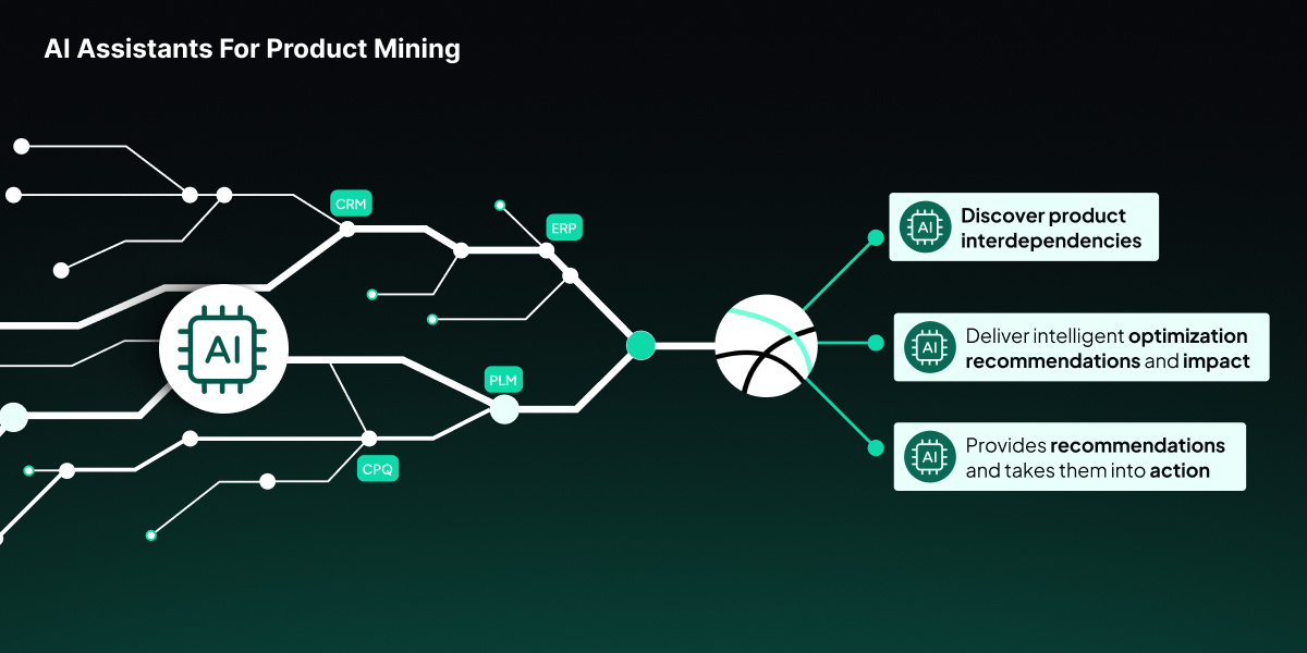 Künstliche Intelligenz im Product Mining