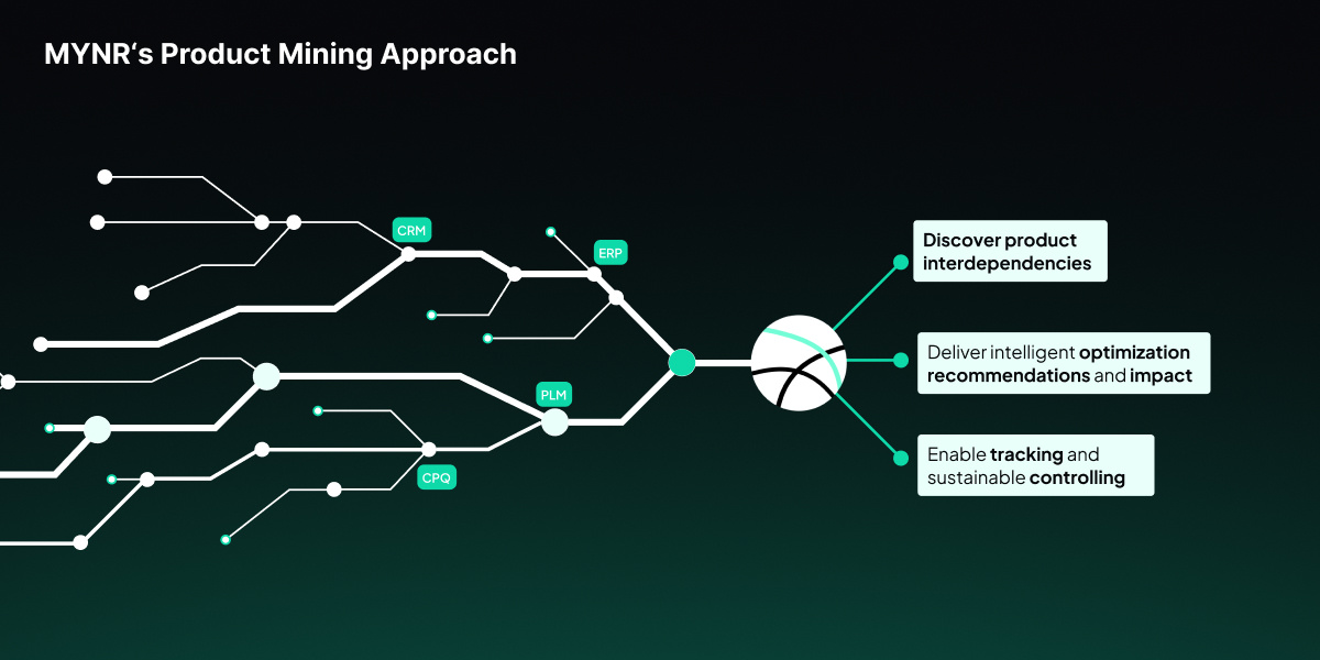 MYNRs Product-Mining-Ansatz