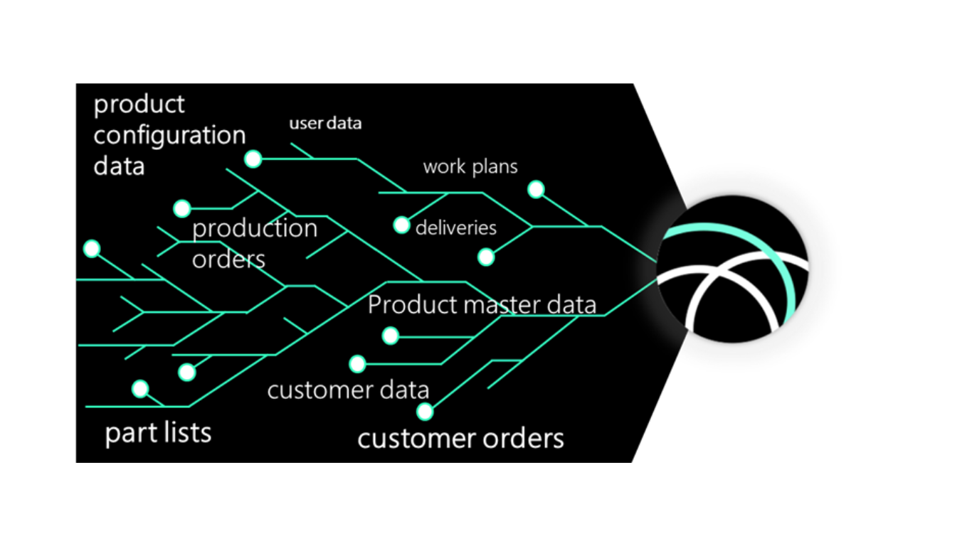 Product Mining Technology from MYNR: Transforming hidden data into actionable insights for strategic decisions and competitive advantage.