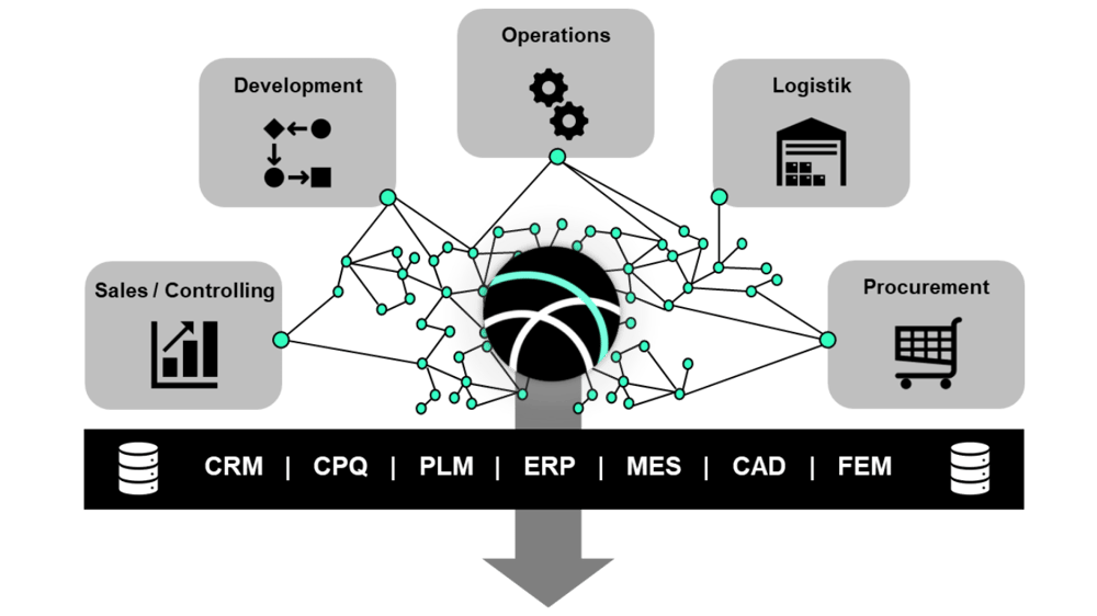 Product Mining presentation that shows how products are improved by linking all product-related data.