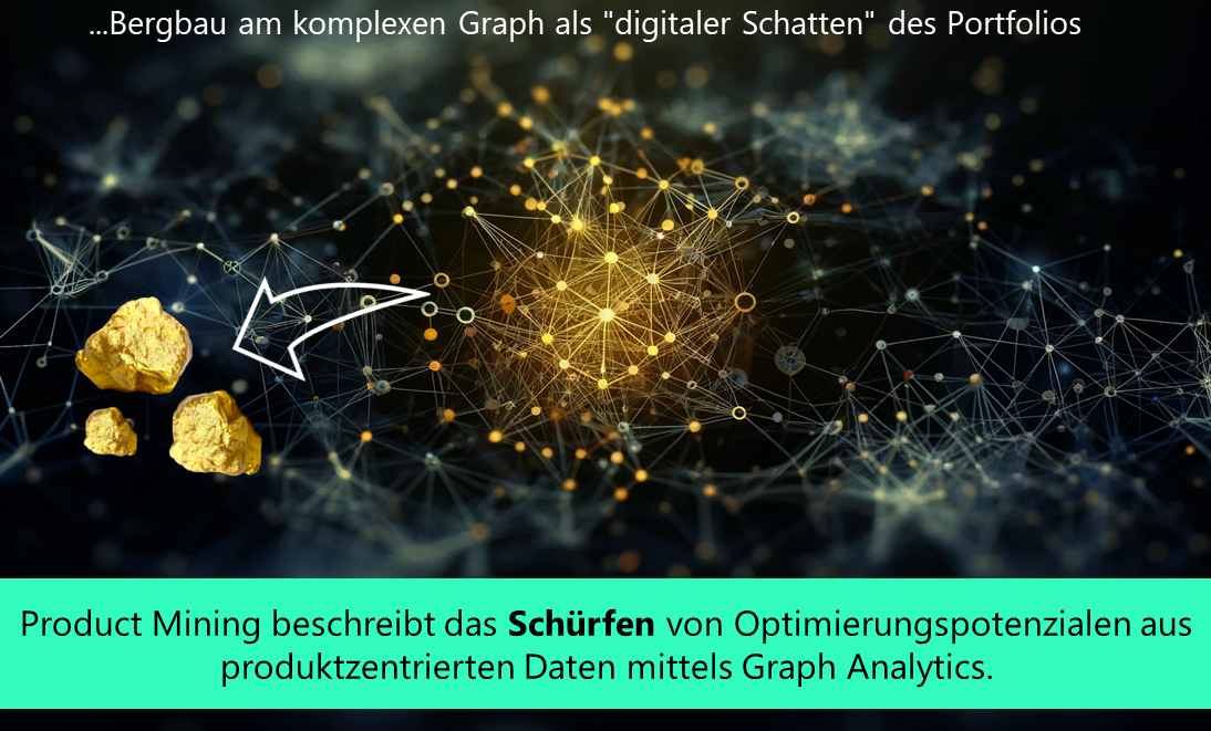 Was ist Product Mining?